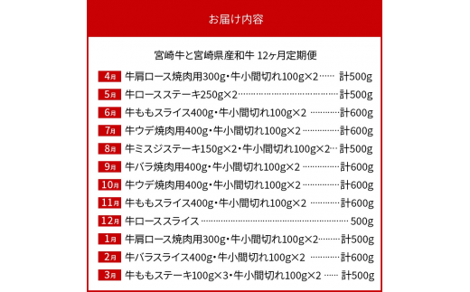 宮崎牛と宮崎県産和牛 12ヶ月定期便