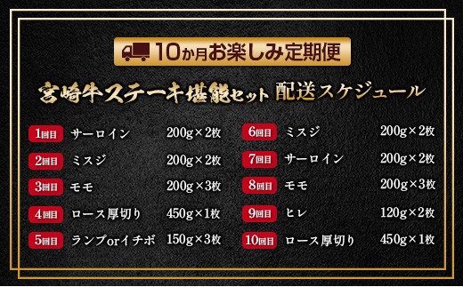 数量限定 10か月 お楽しみ 定期便 宮崎牛 ステーキ 堪能 セット 総重量4.3kg以上 ミスジ モモ ロース ランプ イチボ ヒレ 希少 厚切り 牛肉 国産 黒毛和牛 ミヤチク 食品 おかず 高級 ご褒美 ブランド牛 お祝 人気 おすすめ 宮崎県 日南市 送料無料_MPT1-25