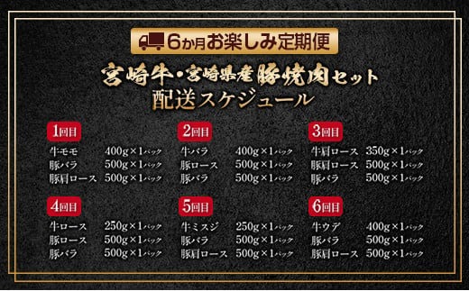 数量限定 6か月 お楽しみ 定期便 宮崎牛 モモ バラ 肩ロース ロース ミスジ ウデ 豚肉 豚バラ 焼肉 食べ比べ セット 総重量8kg以上 肉 牛 豚 国産 宮崎県産 食品 おかず 送料無料_MPKH1-24