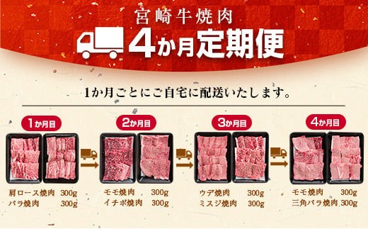 4か月 お楽しみ 定期便 宮崎牛 焼肉 バラエティ セット 総重量2.4kg 肉 牛 牛肉 黒毛和牛 モモ ミスジ イチボ バラ 国産 おかず 食品 BBQ 送料無料_MPIG1-24