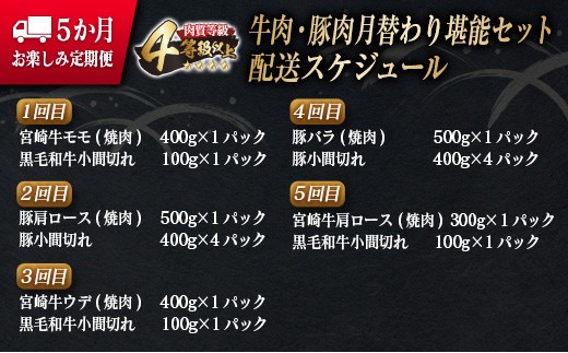 5か月定期便 月替わりで堪能!! 牛肉 豚肉 焼肉 セット 豚バラ 肩ロース モモ ウデ 総重量5.6kg 国産 食品 おかず BBQ バーベキュー 小分け 宮崎牛 黒毛和牛 小間切れ 赤身 A4 A5 高級 グランピング お弁当 おすすめ 人気 宮崎県 日南市 送料無料_MPIH1-25