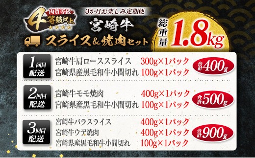 数量限定 3か月 お楽しみ 定期便 宮崎牛 スライス 焼肉 セット 総重量1.8kg 牛肉 黒毛和牛 ブランド牛 ミヤチク 国産 肩ロース モモ バラ ウデ 小間切れ 食品 おかず すき焼き しゃぶしゃぶ お祝 記念日 ご褒美 お取り寄せ グルメ 宮崎県 日南市 送料無料_MPHB1-25