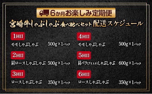 数量限定 6か月 お楽しみ定期便 宮崎牛 赤身 霜降りしゃぶしゃぶ 食べ比べ セット 総重量2.8kg 肉 牛 牛肉 国産 食品 おかず すき焼き 送料無料_MPJD1-24