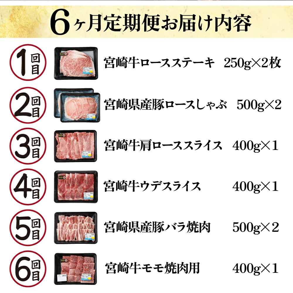 【定月定期便！計3.7kg （宮崎牛ロース ステーキ、宮崎産豚ロース しゃぶ、定期便・全6回】宮崎牛と宮崎産豚肉 6ヶ宮崎牛肩ローススライス、宮崎牛ウデ スライス、宮崎産豚バラ 焼肉、宮崎牛モモ焼肉用400g×1）【mKU305】