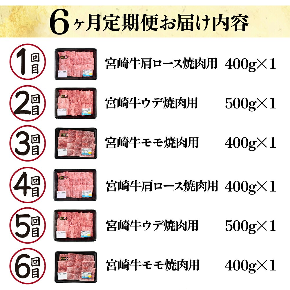 【定期便・全6回】宮崎牛 焼肉 6ヶ月食べ比べお楽しみ定期便！(合計2.6kg）【mMCT6UY26】