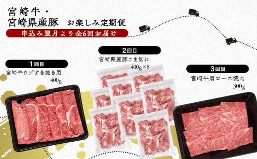 【6ヶ月定期便】『宮崎牛＆宮崎県産豚肉』焼肉・すき焼き・しゃぶしゃぶ(Cコース)<7-7>