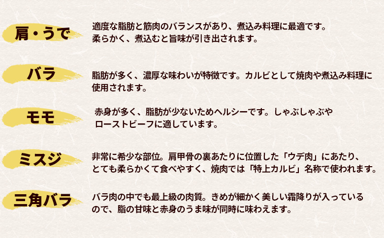 ＜宮崎牛ヒレステーキ 240g＞ 2枚 霜降り やわらかい サシ 赤身と脂のバランス 牛肉 精肉 希少部位 ステーキ 肉料理 ご馳走 国産 高級 ブランド牛肉 黒毛和牛 数量限定【MI766-my】【ミヤチク】