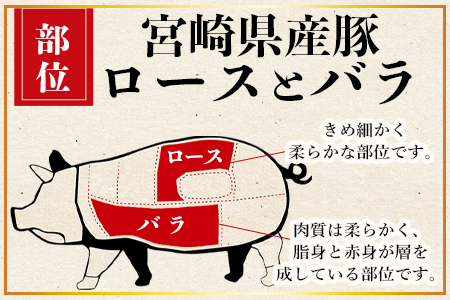 ＜宮崎県産豚ロースしゃぶしゃぶ用 1.5kg＋宮崎県産豚バラ 焼肉用 500g＞