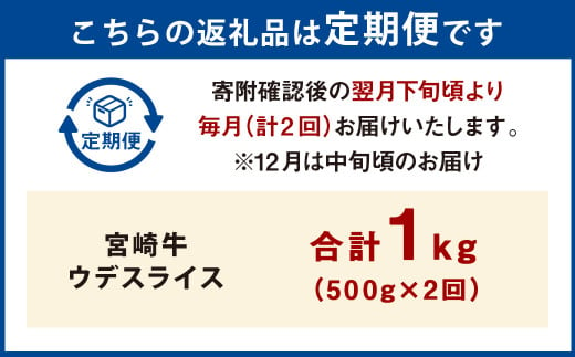 【2ヶ月定期便】＜宮崎牛ウデスライス 500g（1パック：500g×2回）＞ お申込みの翌月下旬頃に第一回目発送（12月は中旬頃） 牛肉 お肉 肉 和牛