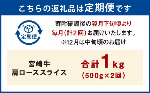 【2ヶ月定期便】＜宮崎牛肩ローススライス 500g（1パック：500g×2回）＞ お申込みの翌月下旬頃に第一回目発送（12月は中旬頃） 牛肉 お肉 肉 和牛