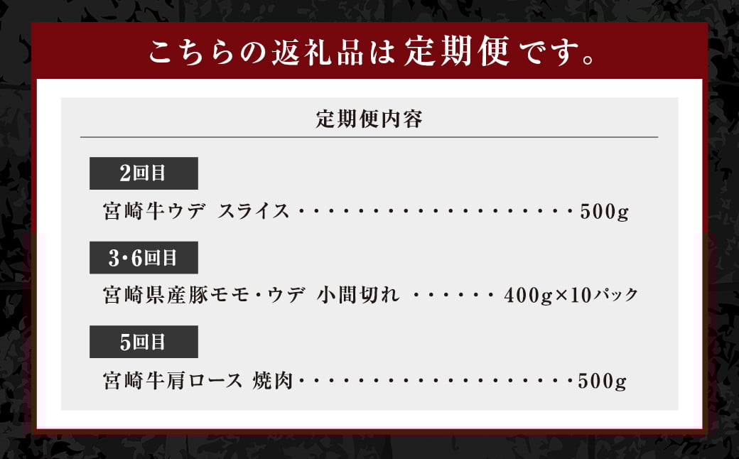＜ミヤチク 宮崎県豚・宮崎牛6ヶ月定期便＞お申込みの翌月下旬頃に第一回目発送（12月は中旬頃） 総量13.2kg  牛肉 和牛 黒毛和牛 4等級以上 ブランド牛 肉 宮崎牛 豚肉  国産 小分け セット 定期便 6回 新生活応援 卒業祝い 就職祝い 入学 卒業 お花見 引越し