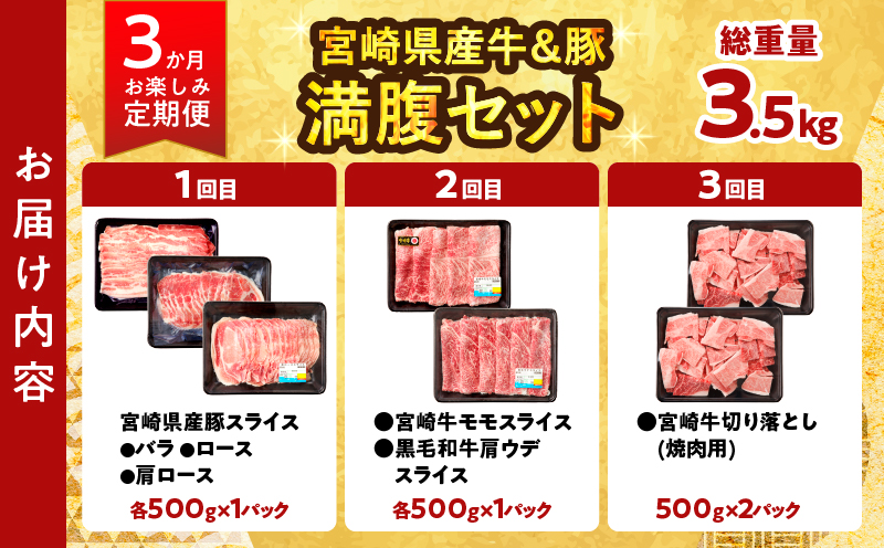 ≪3か月お楽しみ定期便≫宮崎県産牛＆豚の満腹セット(総重量3.5kg) 肉 牛 牛肉 豚肉 おかず 国産_T030-138-MP